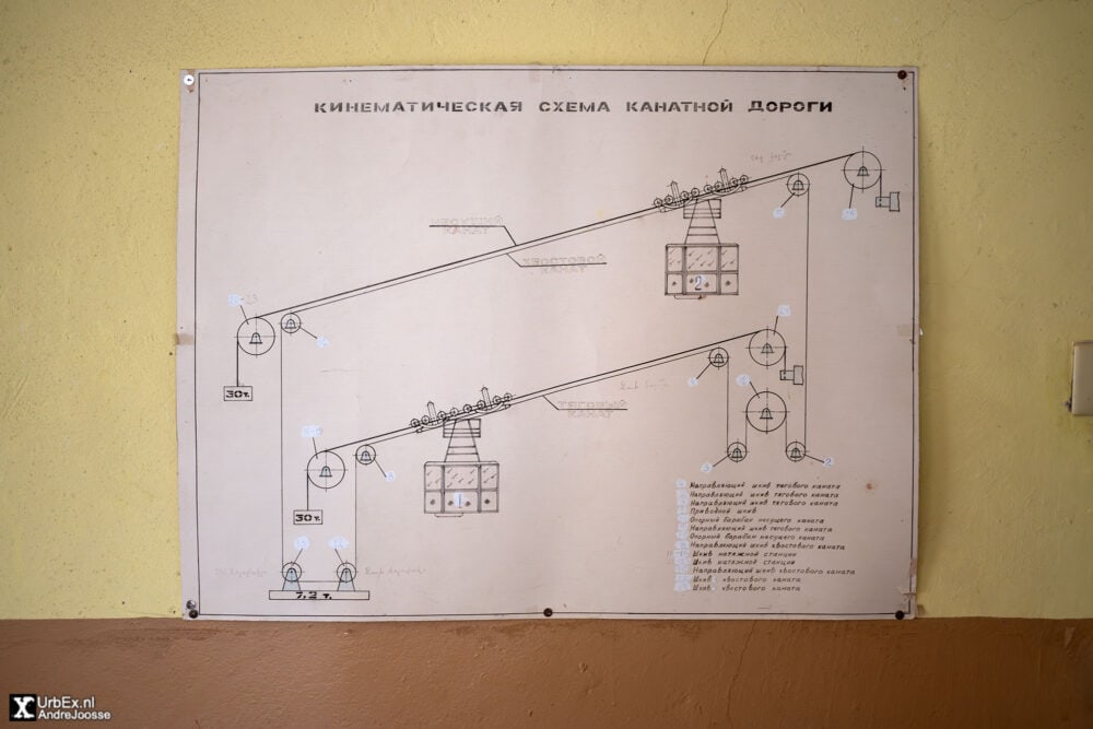 Alaverdi Cable Car Station